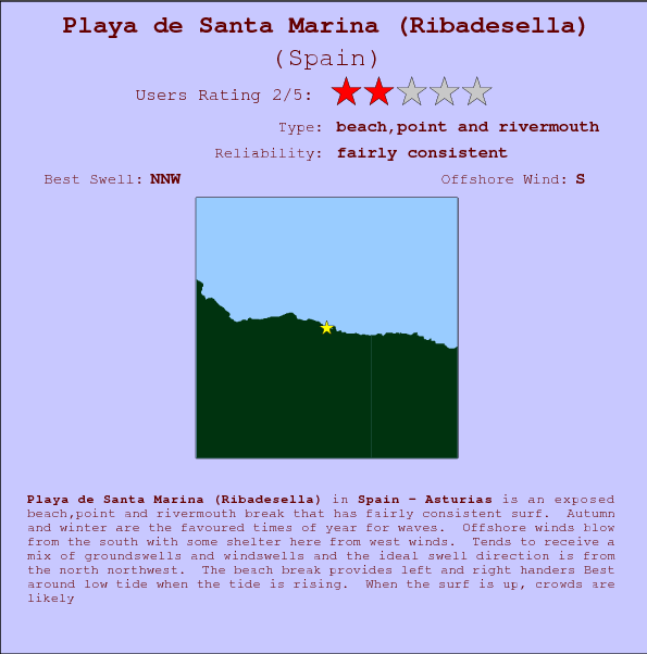 Playa de Santa Marina(Ribadesella) surf location map and break info
