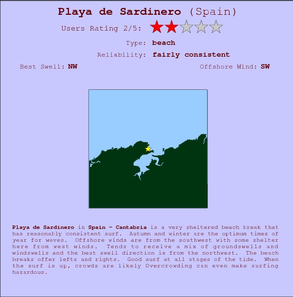 Playa de Sardinero break location map and break info