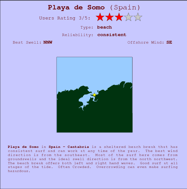 Playa de Somo break location map and break info