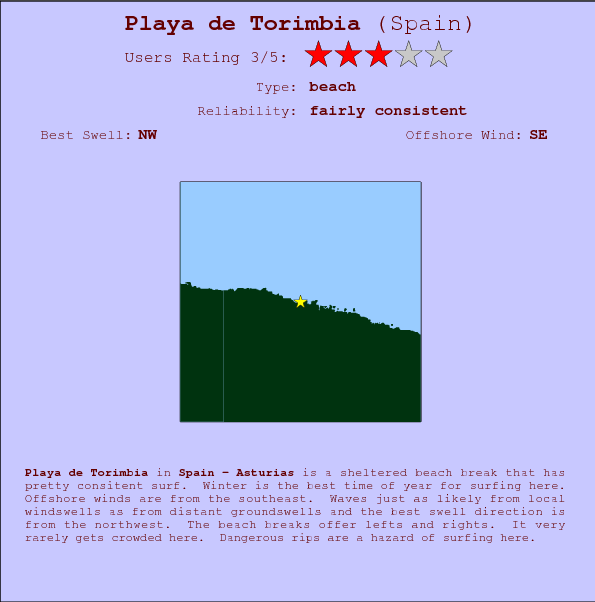 Playa de Torimbia surf location map and break info