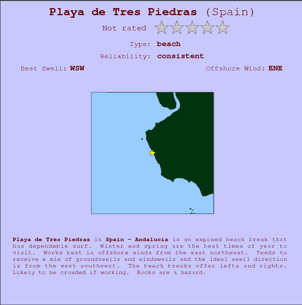 Playa de Tres Piedras break location map and break info