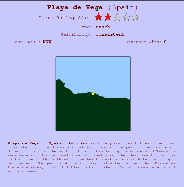 Playa de Vega break location map and break info
