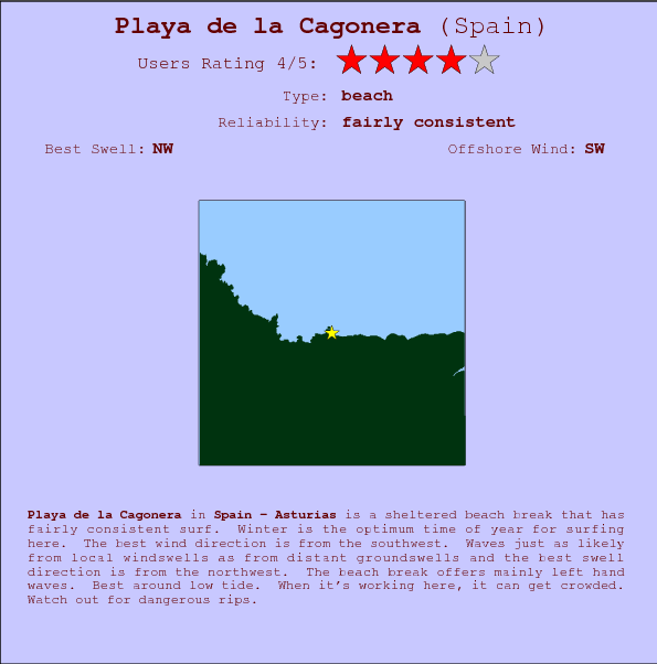 Playa de la Cagonera surf location map and break info