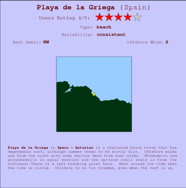 Playa de la Griega surf location map and break info