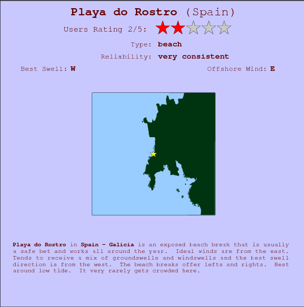 Playa do Rostro break location map and break info