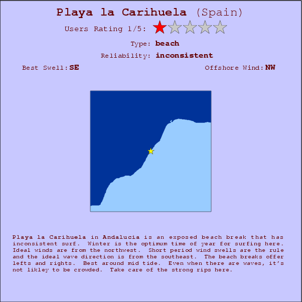 Playa la Carihuela break location map and break info