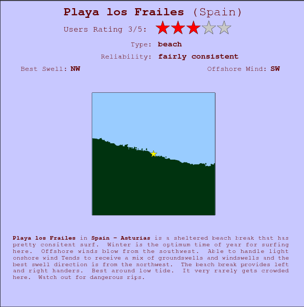 Playa los Frailes surf location map and break info