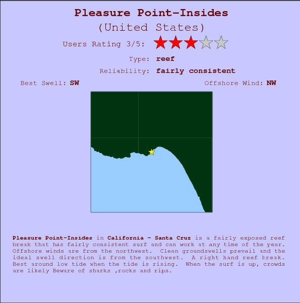 Pleasure Point-Insides surf location map and break info