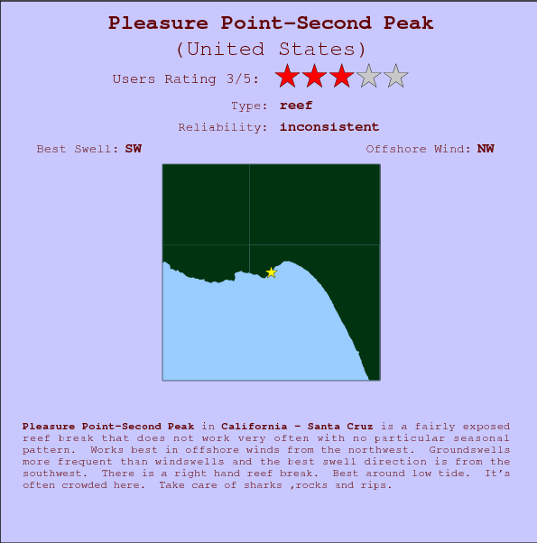 Pleasure Point-Second Peak surf location map and break info