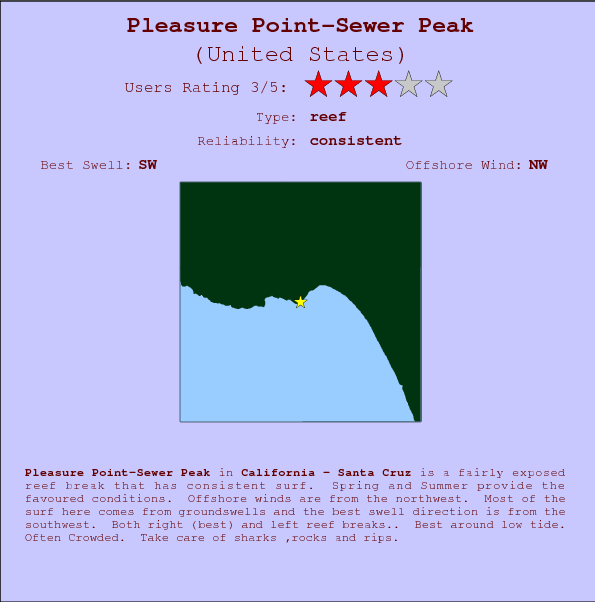 Pleasure Point-Sewer Peak surf location map and break info