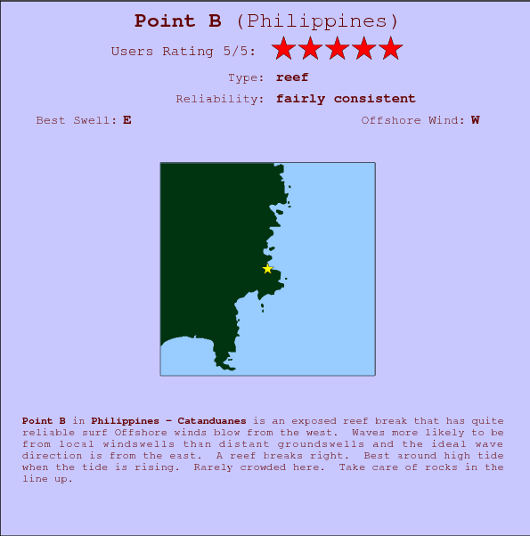 Point B surf location map and break info