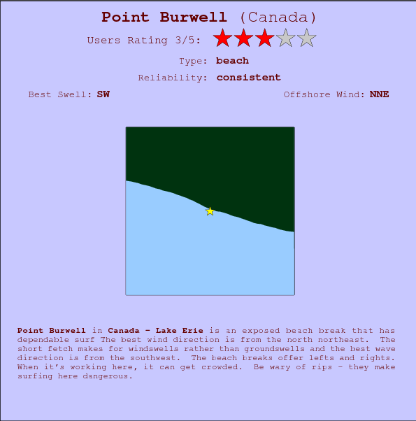 Point Burwell surf location map and break info