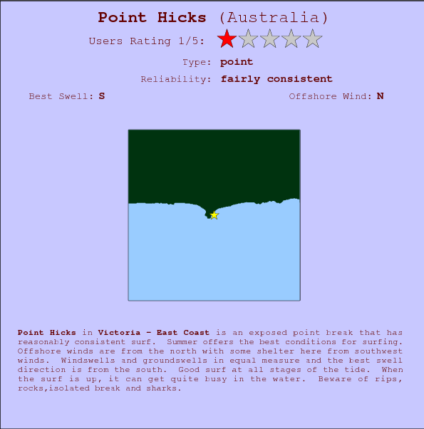 Point Hicks break location map and break info