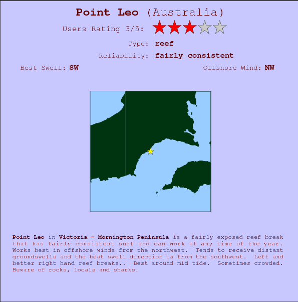 Point Leo surf location map and break info
