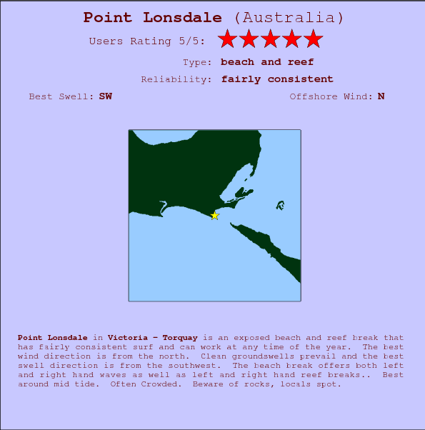 Point Lonsdale surf location map and break info