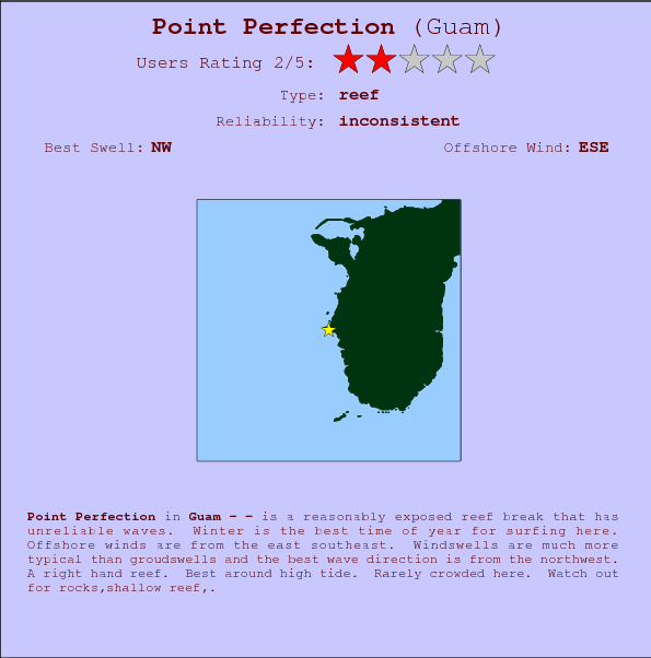Point Perfection break location map and break info