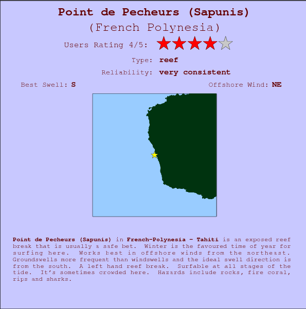 Point de Pecheurs (Sapunis) break location map and break info