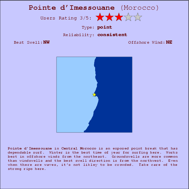 Pointe d'Imessouane surf location map and break info