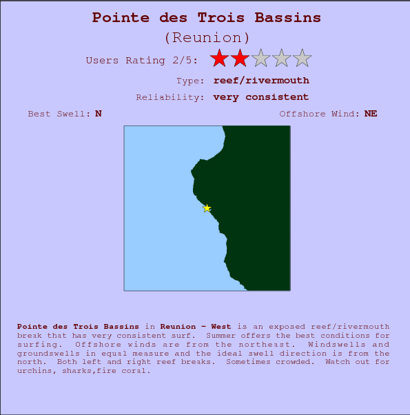 Pointe des Trois Bassins surf location map and break info
