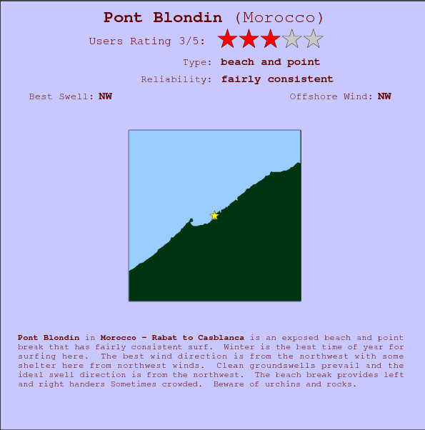 Pont Blondin break location map and break info