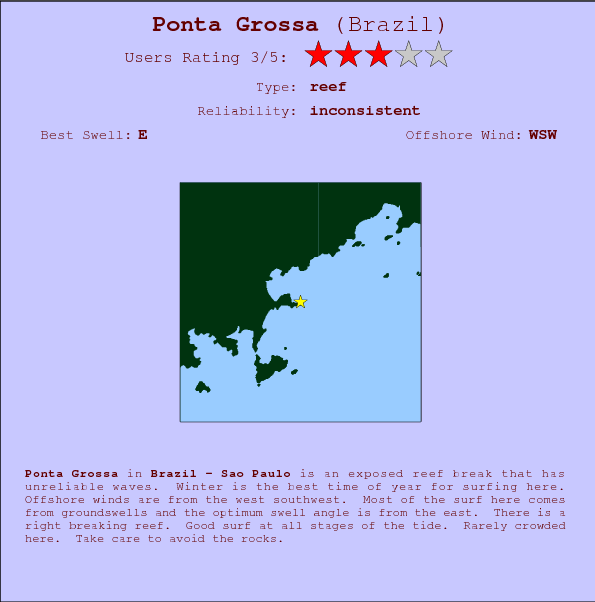 Ponta Grossa break location map and break info