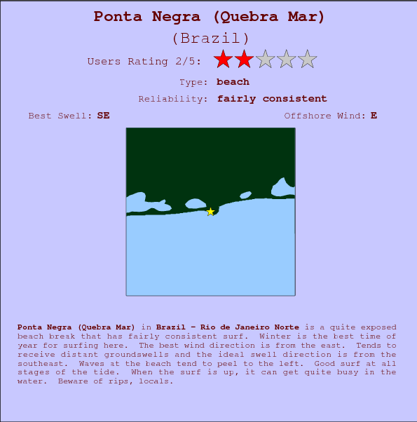 Ponta Negra (Quebra Mar) break location map and break info