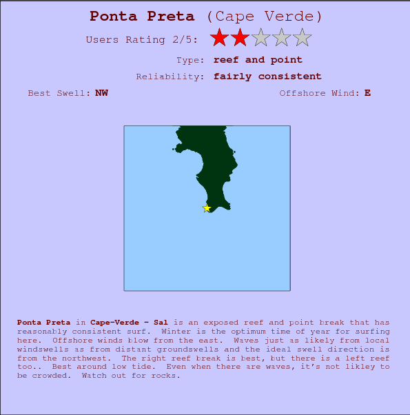 Ponta Preta break location map and break info