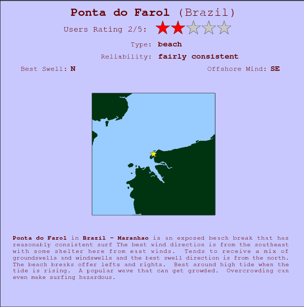 Ponta do Farol break location map and break info