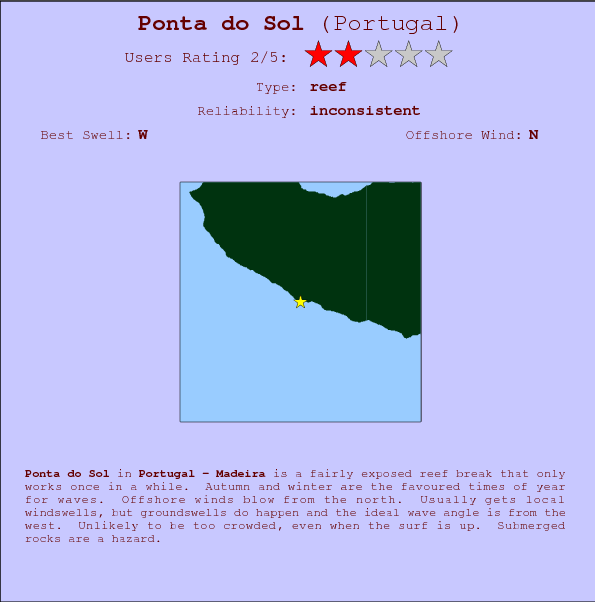 Ponta do Sol break location map and break info