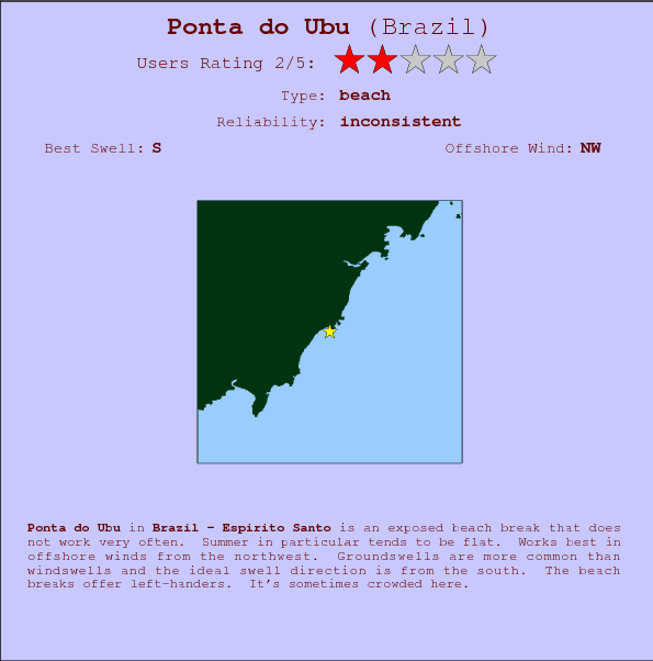 Ponta do Ubu break location map and break info