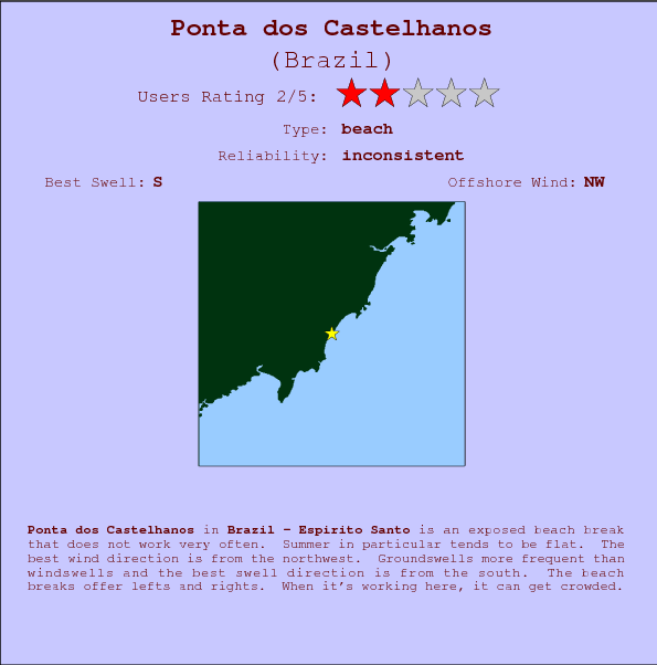 Ponta dos Castelhanos break location map and break info