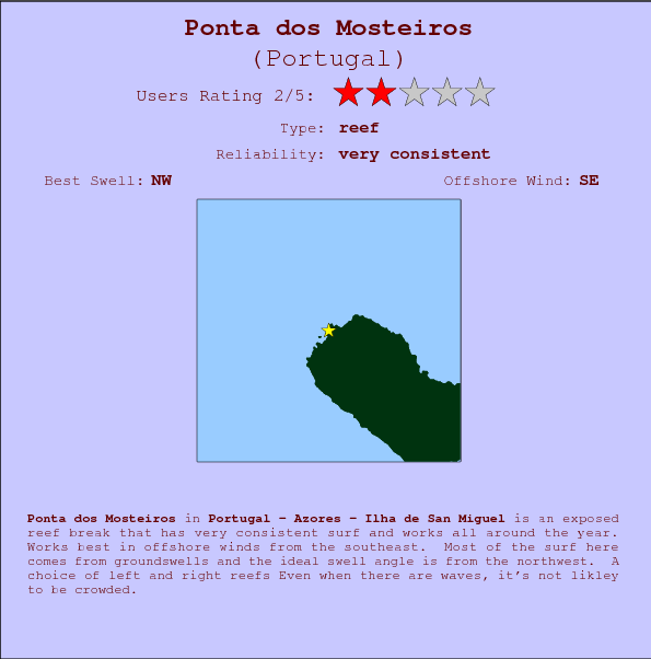 Ponta dos Mosteiros break location map and break info