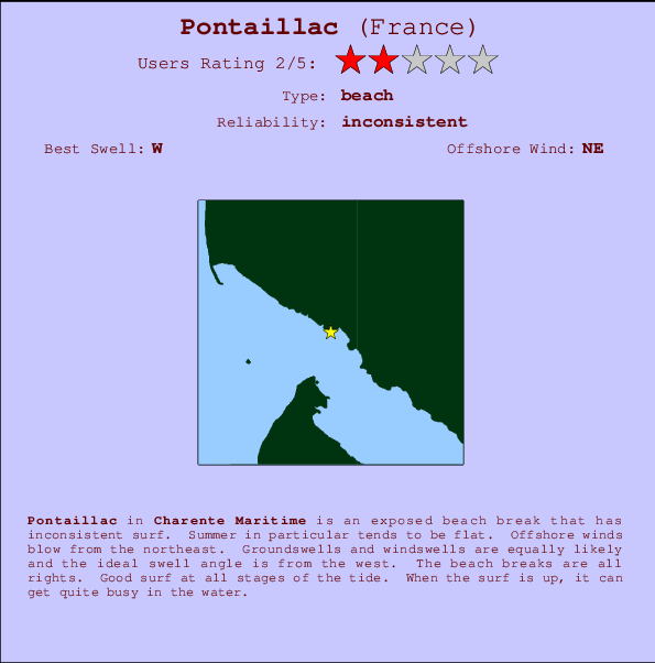 Pontaillac surf location map and break info