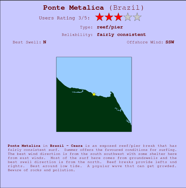Ponte Metalica break location map and break info