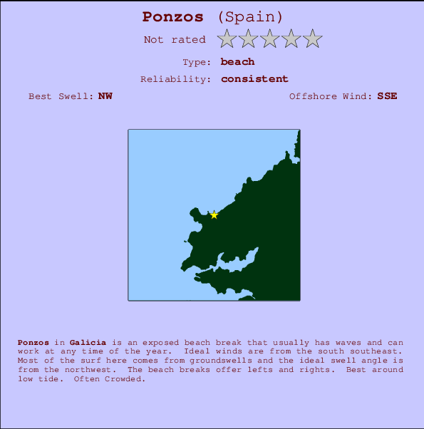 Ponzos surf location map and break info