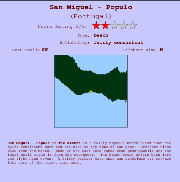 Populo break location map and break info