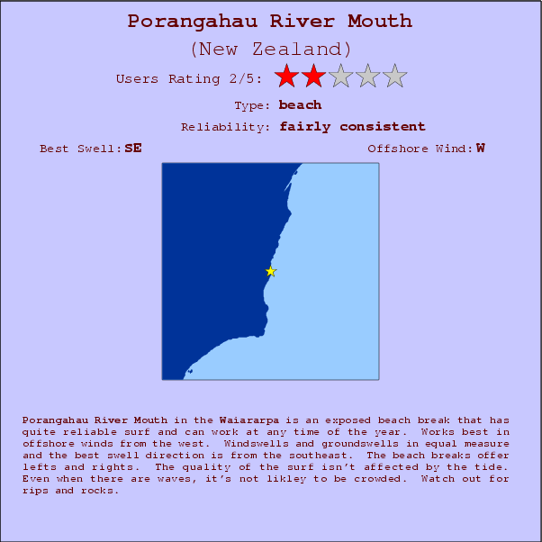 Porangahau River Mouth break location map and break info