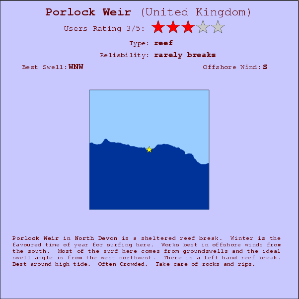 Porlock Weir surf location map and break info