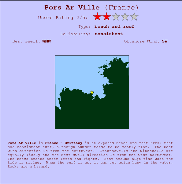 Pors Ar Ville break location map and break info