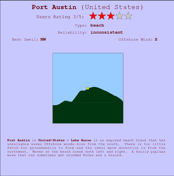Port Austin surf location map and break info