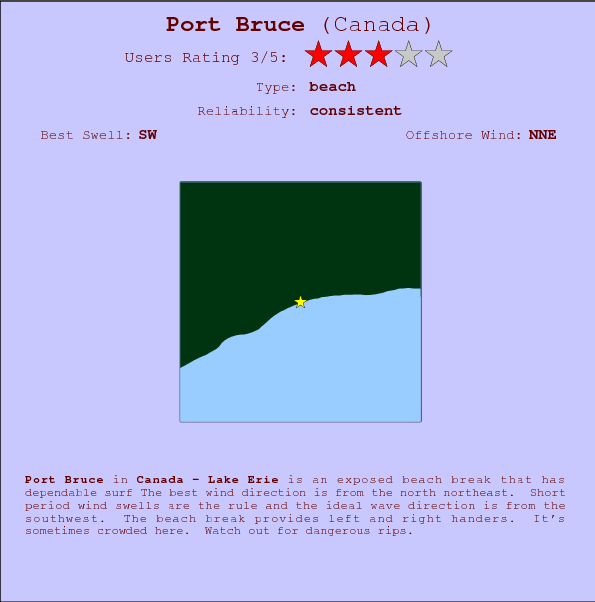 Port Bruce surf location map and break info