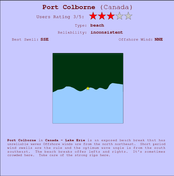 Port Colborne surf location map and break info
