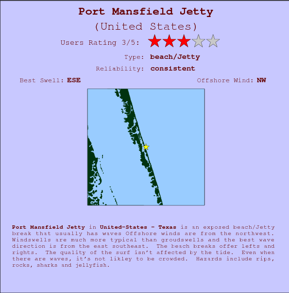 Port Mansfield Jetty break location map and break info