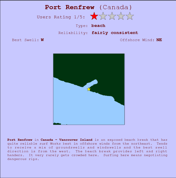 Port Renfrew surf location map and break info