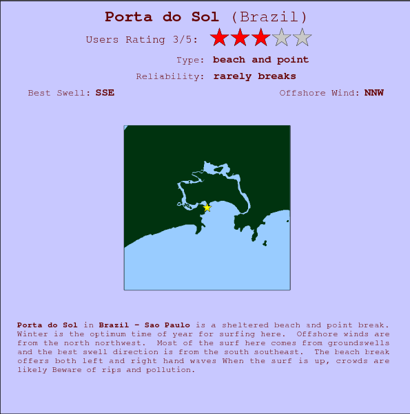 Porta do Sol break location map and break info