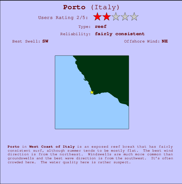 Porto surf location map and break info