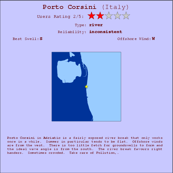 Porto Corsini surf location map and break info