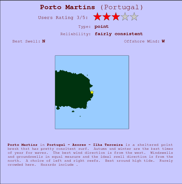 Porto Martins break location map and break info