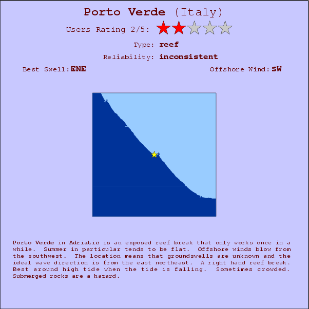 Porto Verde surf location map and break info