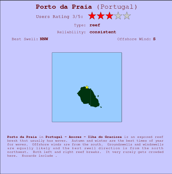 Porto da Praia break location map and break info